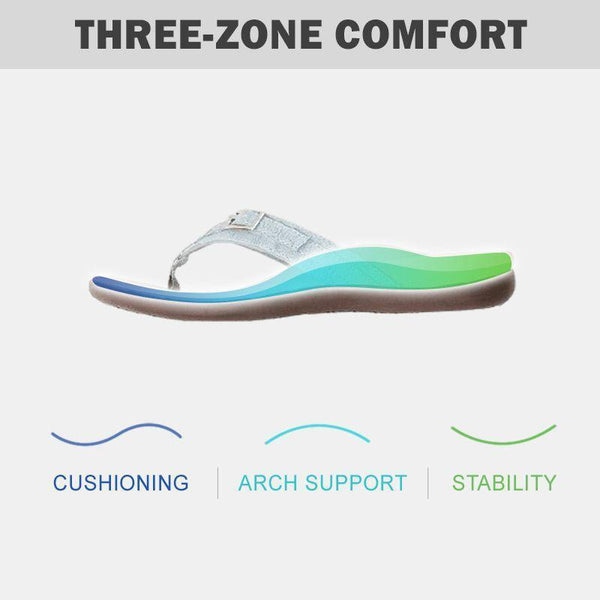 Wow!! | Hot Sale!!🔥49% OFF |BIRKENSHOES™ Arizona Leather Soft Footbed Orthopedic Arch-Orthopedic Sandals